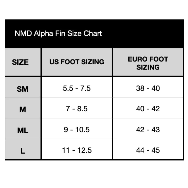 SWIMFINS NMD ALPHA