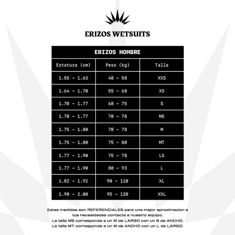 WETSUITS ZION 22 SHORT JHON